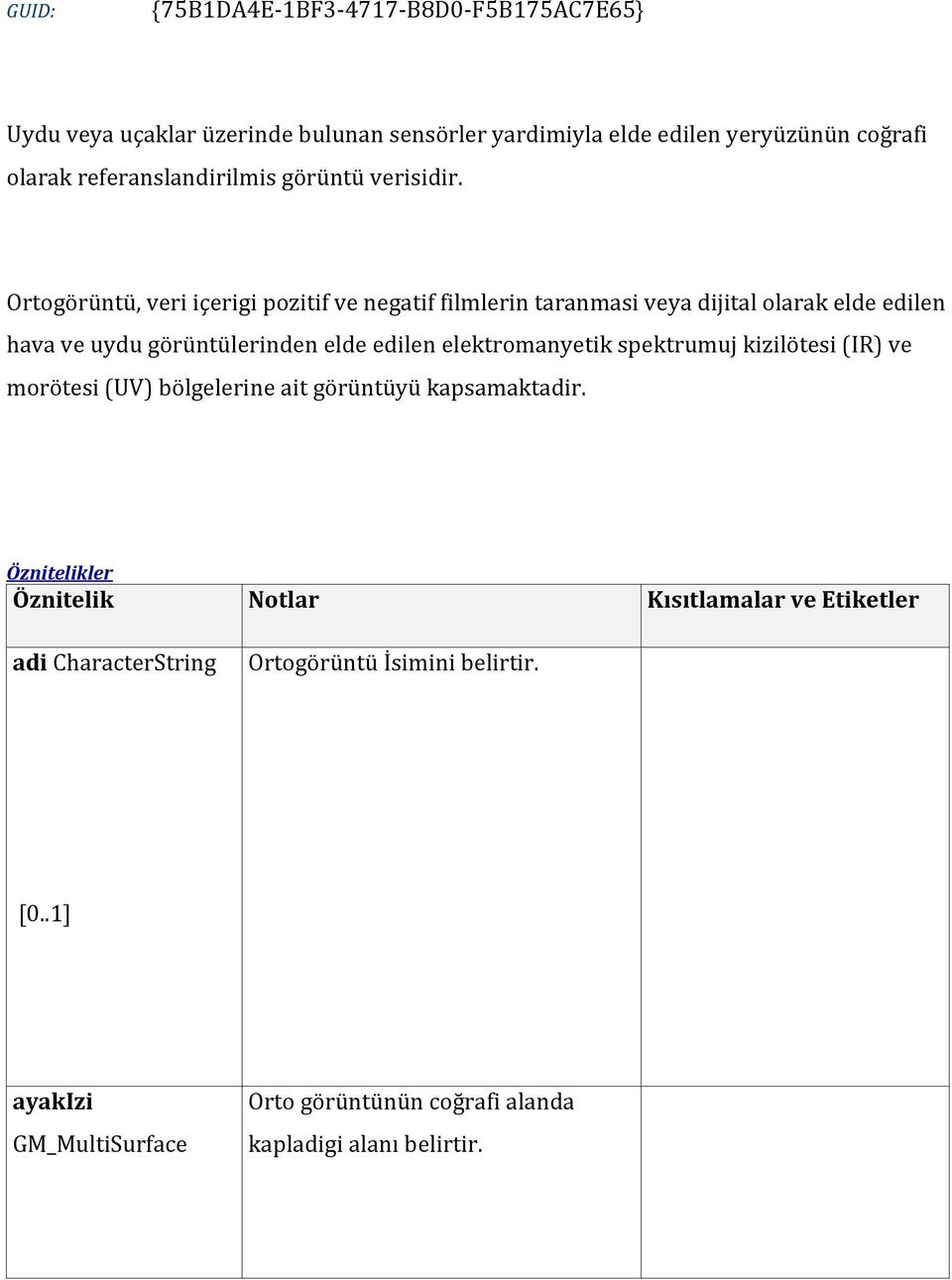 Ortogörüntü, veri içerigi pozitif ve negatif filmlerin taranmasi veya dijital olarak elde edilen hava ve uydu görüntülerinden elde edilen