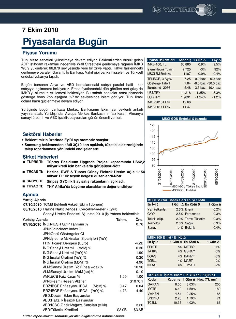 Bugün borsanın Asya ve ABD borsalarındaki satıa paralel hafif kar satııyla açılmasını bekliyoruz. Emtia fiyatlarındaki dün görülen sert çıkı da MKB yi olumsuz etkilemesi bekleniyor.