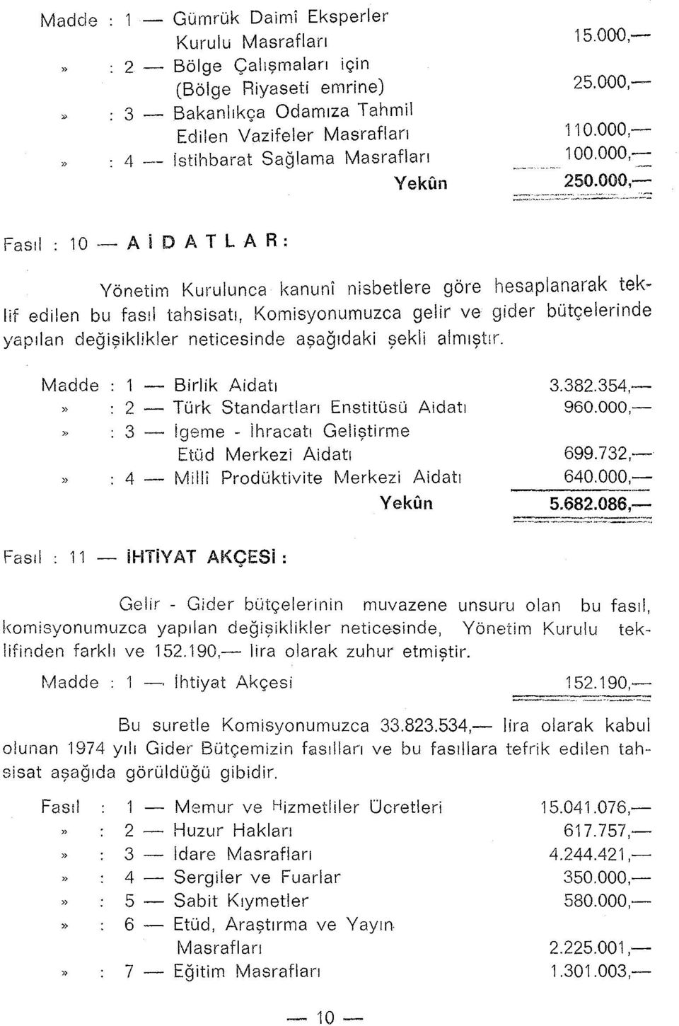 aşağıdaki şekli almıştır. Madde 1 - Birlik Aidatı 2 - Türk Standartları Enstitüsü Aidatı 3 - igeme - ihraccatı Geliştirme EtCid Merkezi Aidatı 4 - Milli Prodüktivite Merkezi Aidatı Ye ku n 15.