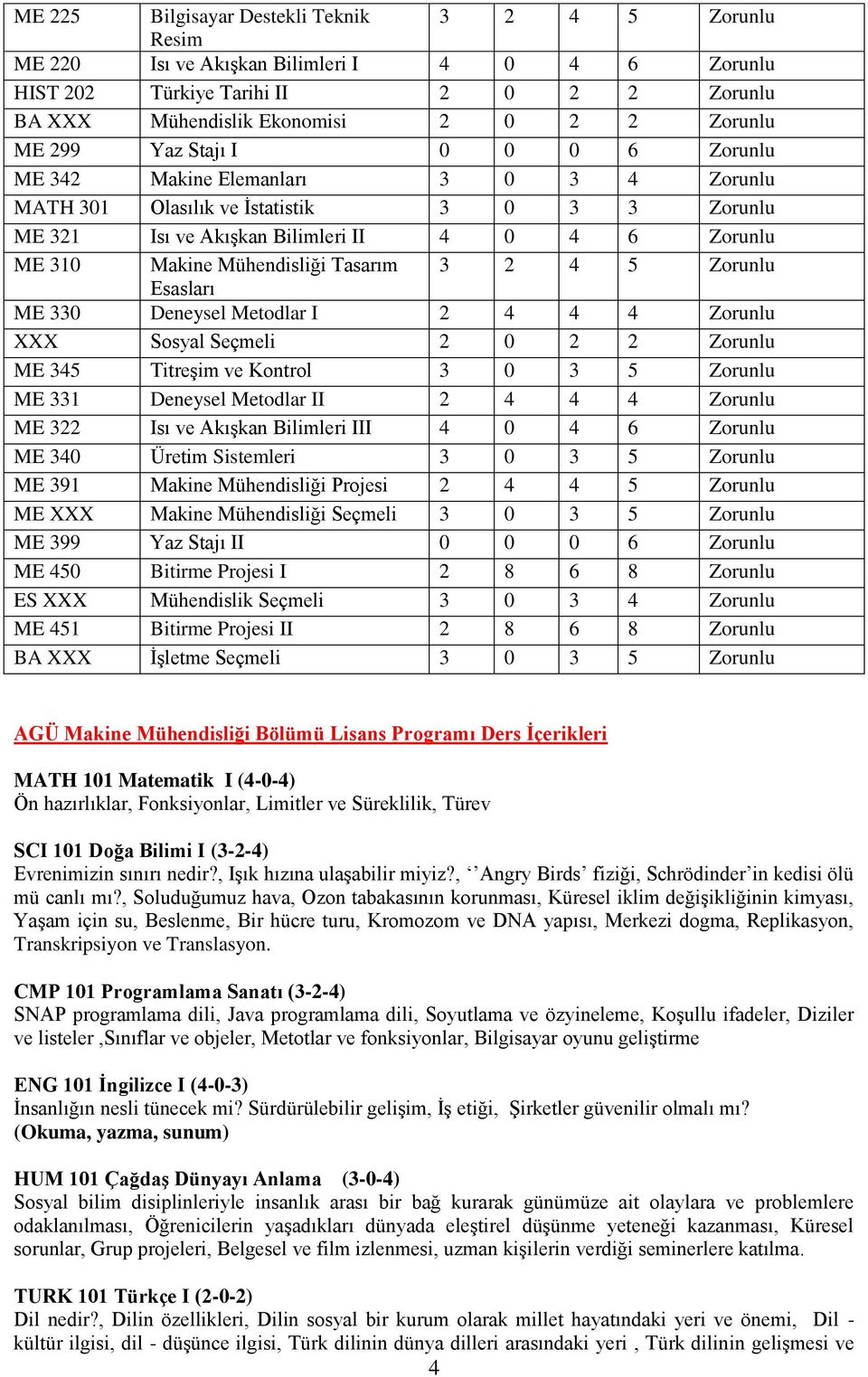 Tasarım 3 2 4 5 Zorunlu Esasları ME 330 Deneysel Metodlar I 2 4 4 4 Zorunlu XXX Sosyal Seçmeli 2 0 2 2 Zorunlu ME 345 Titreşim ve Kontrol 3 0 3 5 Zorunlu ME 331 Deneysel Metodlar II 2 4 4 4 Zorunlu