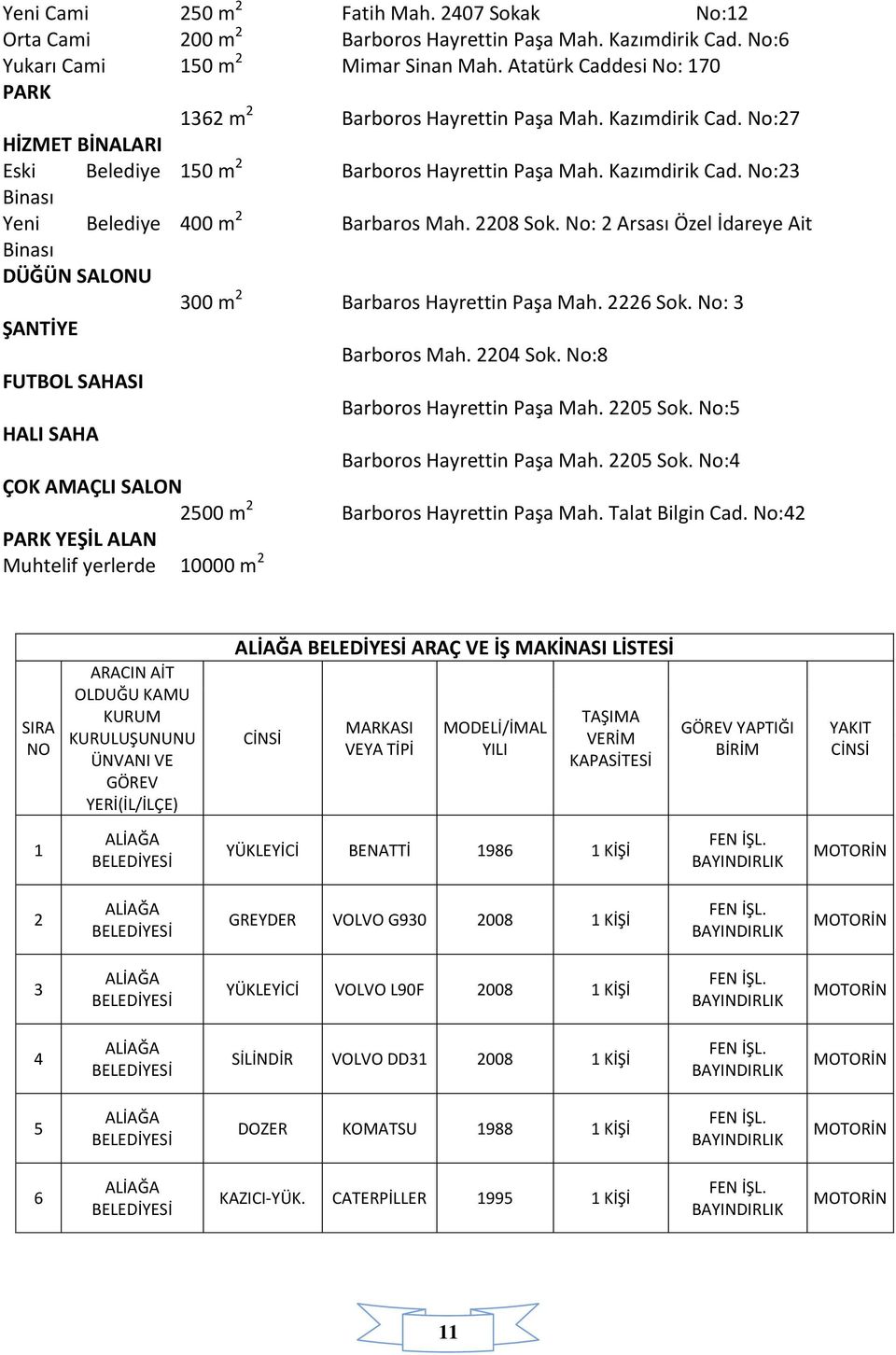 2208 Sok. No: 2 Arsası Özel İdareye Ait Binası DÜĞÜN SALONU 300 m 2 Barbaros Hayrettin Paşa Mah. 2226 Sok. No: 3 ŞANTİYE Barboros Mah. 2204 Sok. No:8 FUTBOL SAHASI Barboros Hayrettin Paşa Mah.