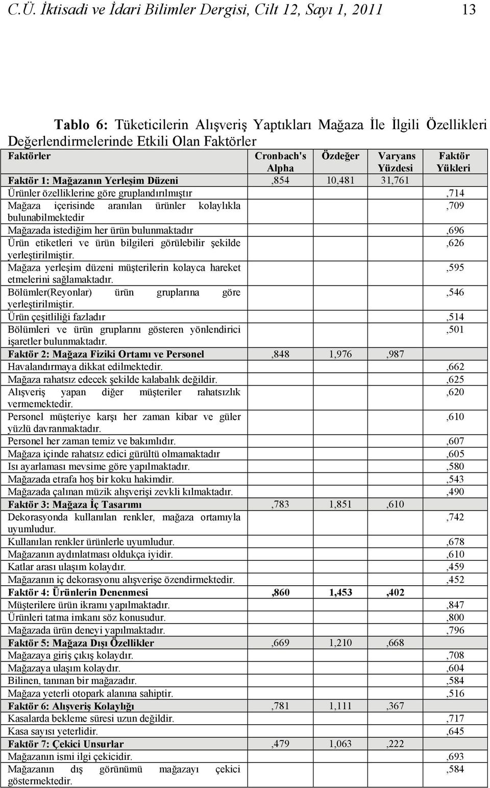 kolaylıkla,709 bulunabilmektedir Mağazada istediğim her ürün bulunmaktadır,696 Ürün etiketleri ve ürün bilgileri görülebilir şekilde,626 yerleştirilmiştir.