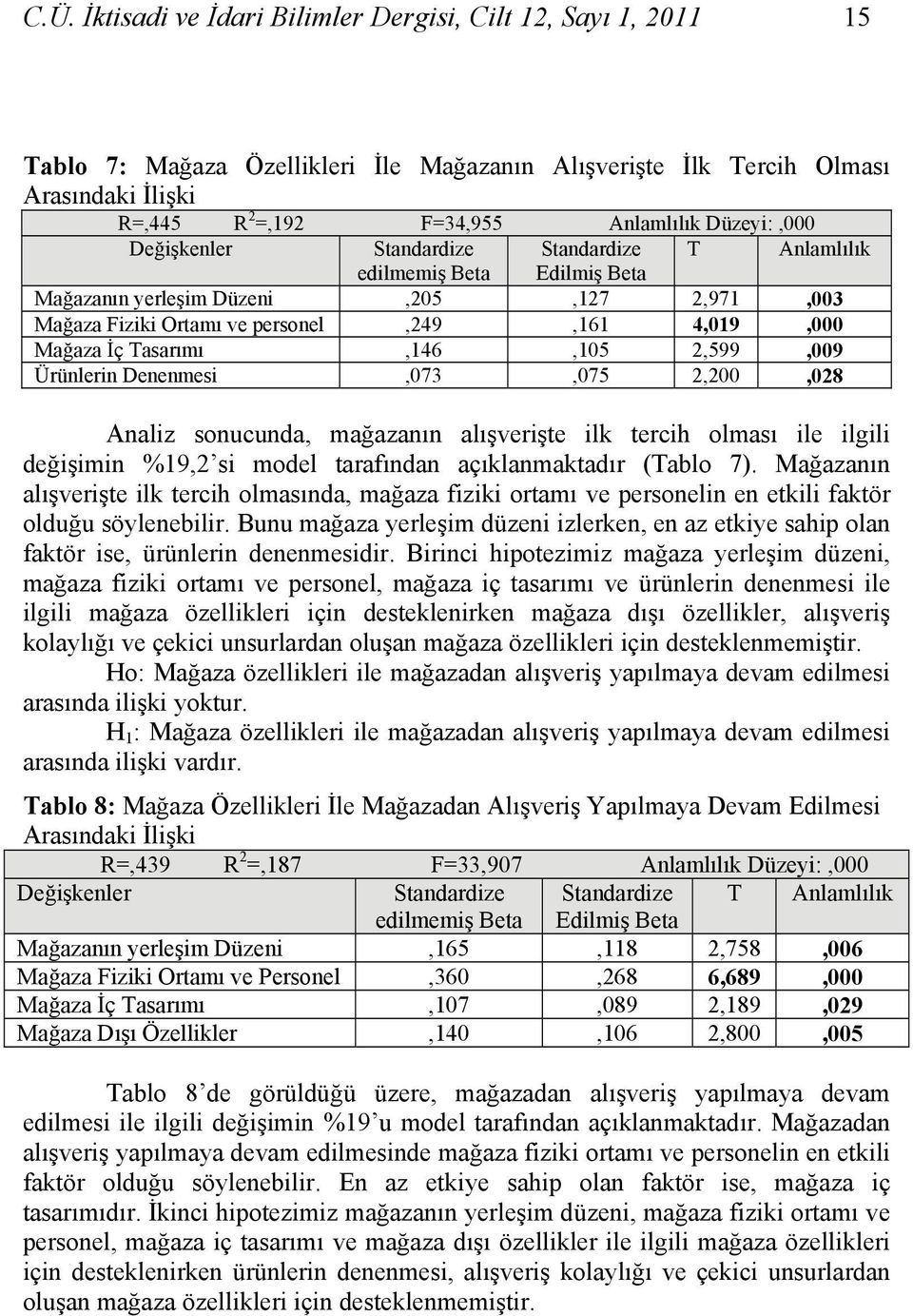 Tasarımı,146,105 2,599,009 Ürünlerin Denenmesi,073,075 2,200,028 Analiz sonucunda, mağazanın alışverişte ilk tercih olması ile ilgili değişimin %19,2 si model tarafından açıklanmaktadır (Tablo 7).