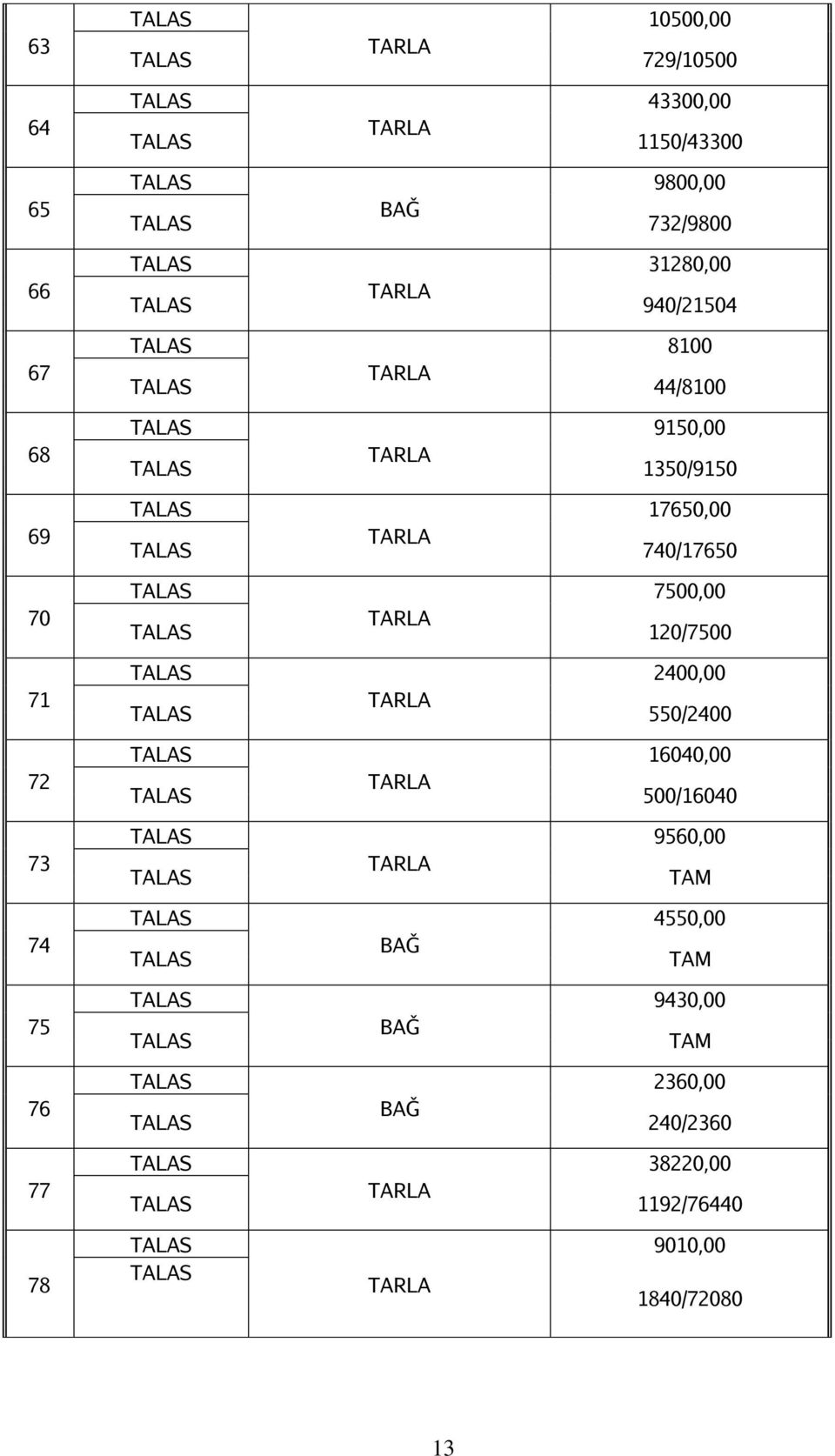 7500,00 120/7500 2400,00 550/2400 16040,00 500/16040 73 9560,00 74 BAĞ 4550,00