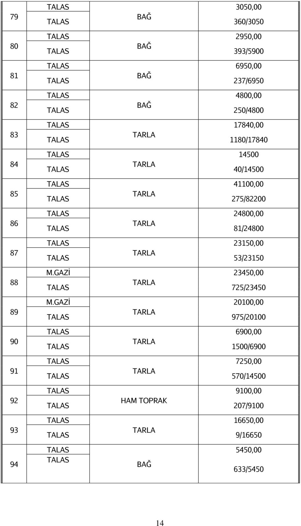 275/82200 24800,00 81/24800 23150,00 53/23150 23450,00 725/23450 20100,00 975/20100