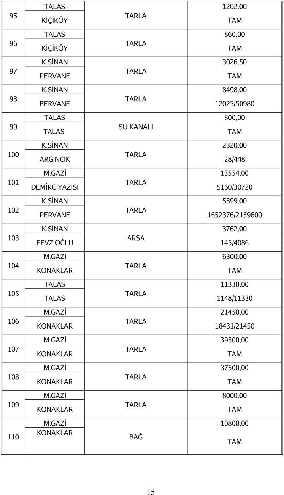 SİNAN 2320,00 ARGINCIK 28/448 101 13554,00 DEMİRCİYAZISI 5160/30720 102 K.