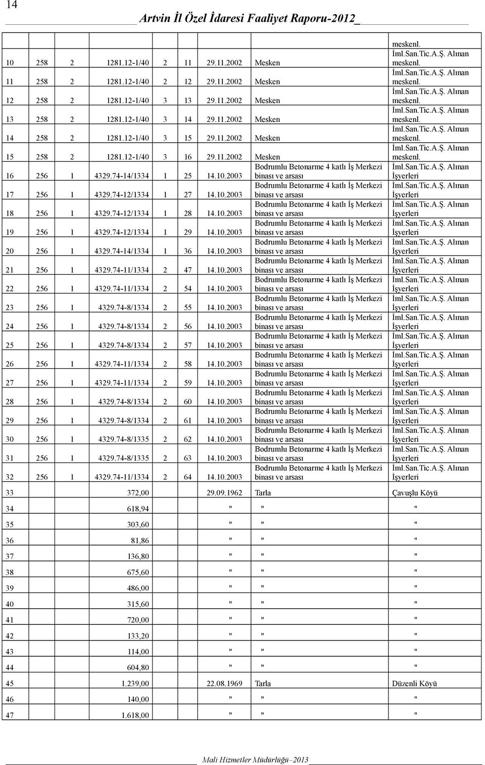 74-12/1334 1 27 14.1.23 binası ve arsası Bodrumlu Betonarme 4 katlı İş Merkezi 18 256 1 4329.74-12/1334 1 28 14.1.23 binası ve arsası Bodrumlu Betonarme 4 katlı İş Merkezi 19 256 1 4329.