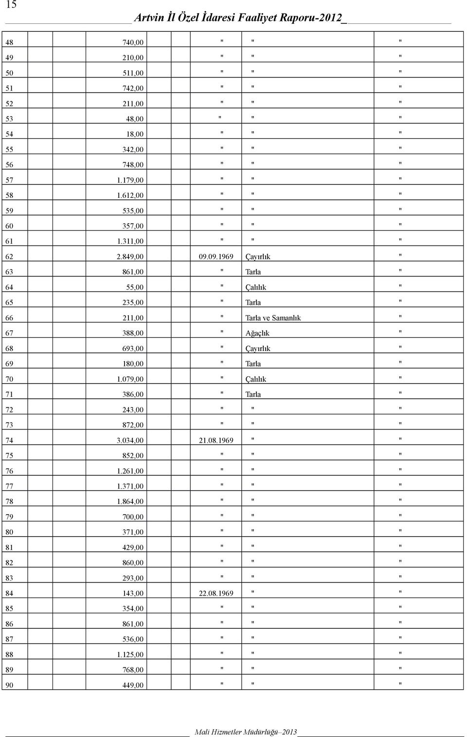 79, " Çalılık " 71 386, " Tarla " 72 243, " " " 73 872, " " " 74 3.34, 21.8.1969 " " 75 852, " " " 76 1.261, " " " 77 1.371, " " " 78 1.