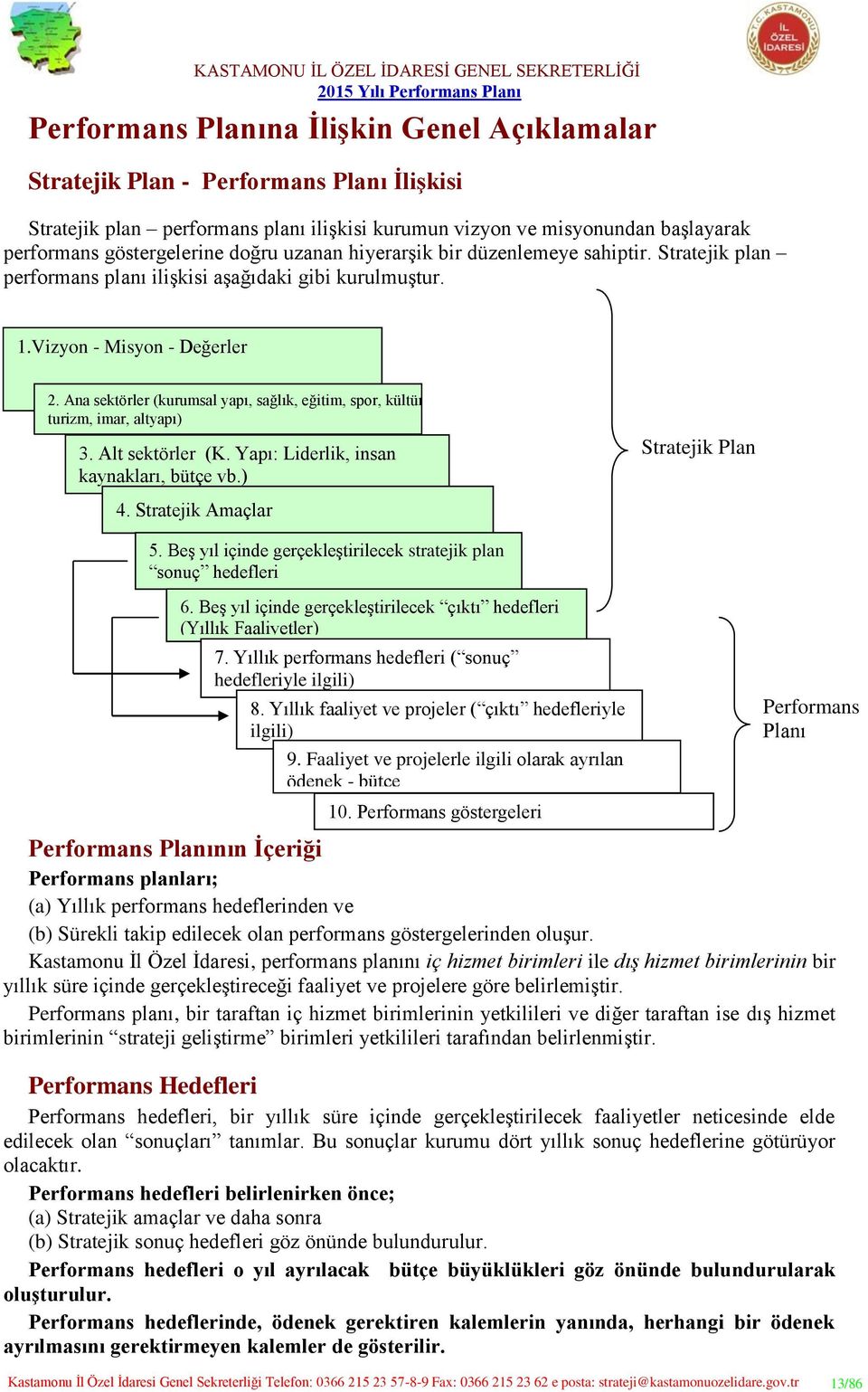 Ana sektörler (kurumsal yapı, sağlık, eğitim, spor, kültürturizm, imar, altyapı) 3. Alt sektörler (K. Yapı: Liderlik, insan kaynakları, bütçe vb.) 4. Stratejik Amaçlar Stratejik Plan 5.