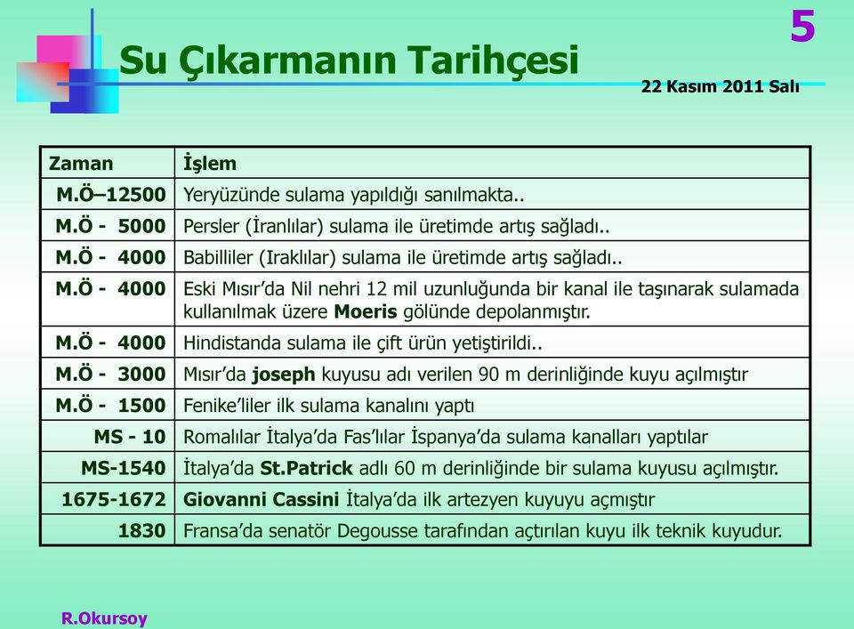 Ö - 1500 Fenike liler ilk sulama kanalını yaptı MS - 10 Romalılar İtalya da Fas lılar İspanya da sulama kanalları yaptılar MS-1540 İtalya da St.