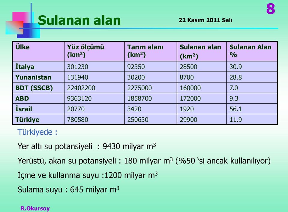 3 İsrail 20770 3420 1920 56.1 Türkiye 780580 250630 29900 11.