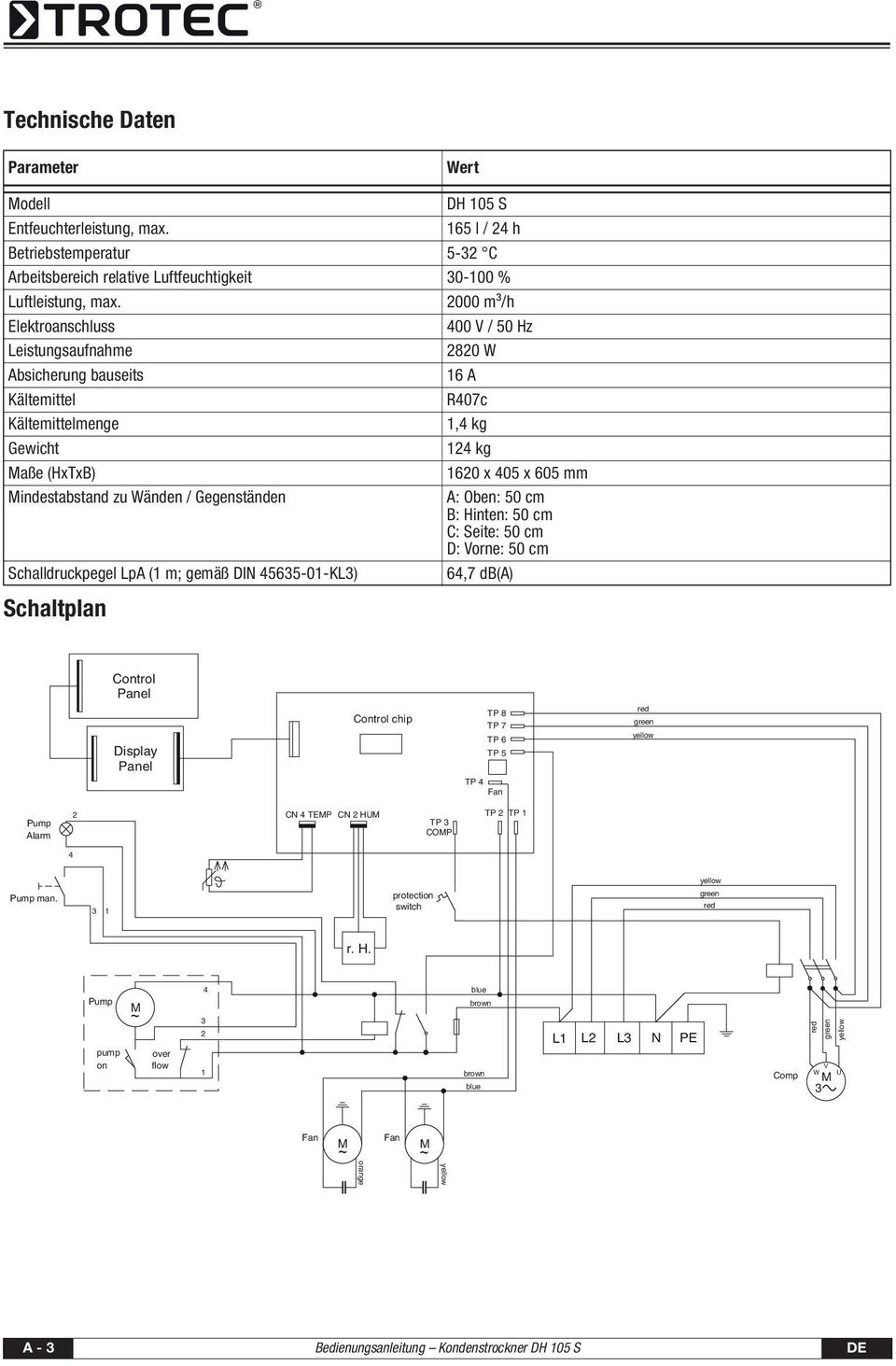 Wänden / Gegenständen A: Oben: 50 cm B: Hinten: 50 cm C: Seite: 50 cm D: Vorne: 50 cm Schalldruckpegel LpA (1 m; gemäß DIN 45635-01-KL3) 64,7 db(a) Schaltplan Control Panel Display Panel Control chip