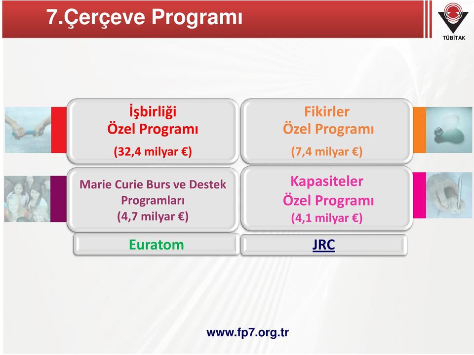 milyar ) Euratom Fikirler Özel Programı (7,4 milyar )