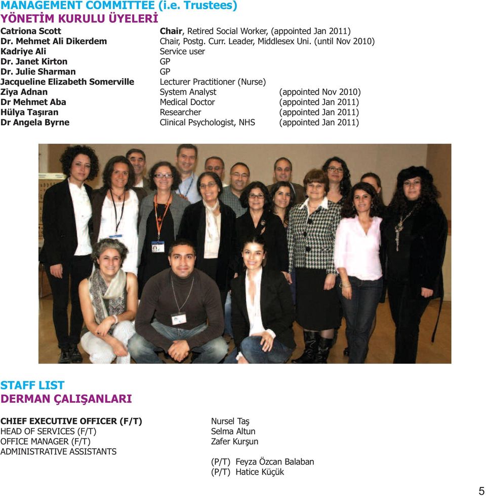 Julie Sharman GP Jacqueline Elizabeth Somerville Lecturer Practitioner (Nurse) Ziya Adnan System Analyst (appointed Nov 2010) Dr Mehmet Aba Medical Doctor (appointed Jan 2011) Hülya Taşıran