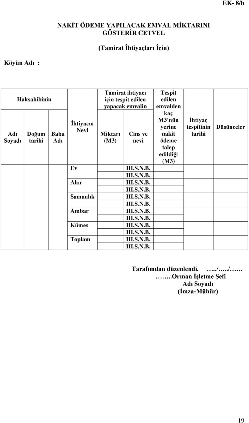 edilen yapacak emvalin Miktarı (M3) Cins ve nevi Tespit edilen emvalden kaç M3 nün yerine nakit ödeme talep