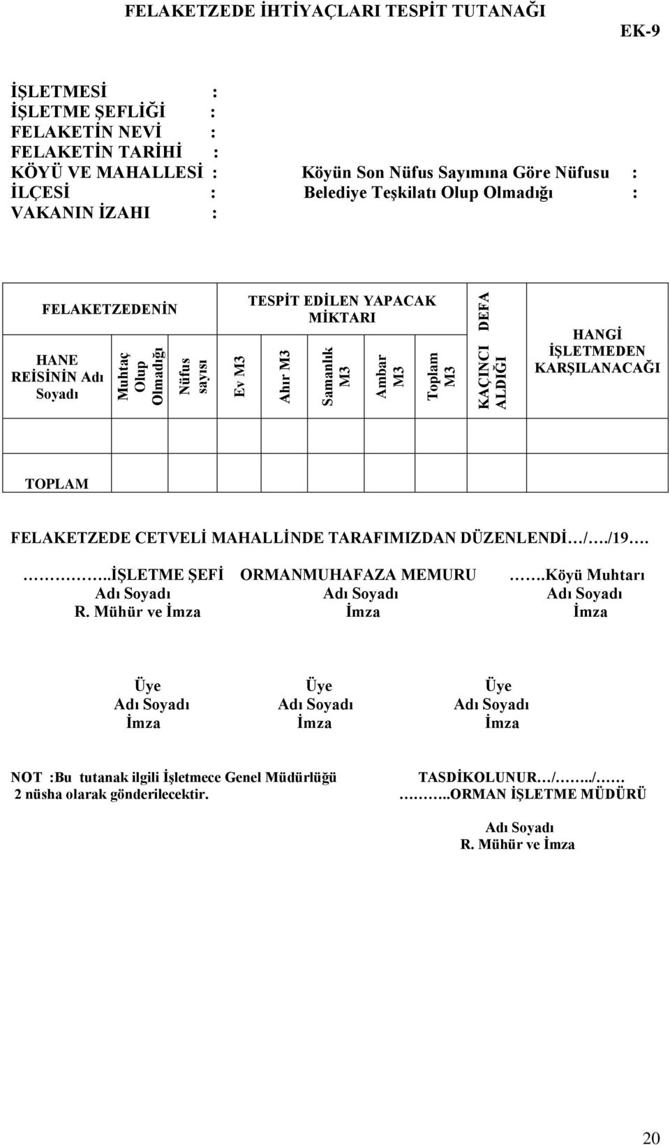 MĠKTARI HANGĠ ĠġLETMEDEN KARġILANACAĞI TOPLAM FELAKETZEDE CETVELĠ MAHALLĠNDE TARAFIMIZDAN DÜZENLENDĠ /./19...ĠġLETME ġefġ ORMANMUHAFAZA MEMURU.Köyü Muhtarı Adı Soyadı Adı Soyadı Adı Soyadı R.