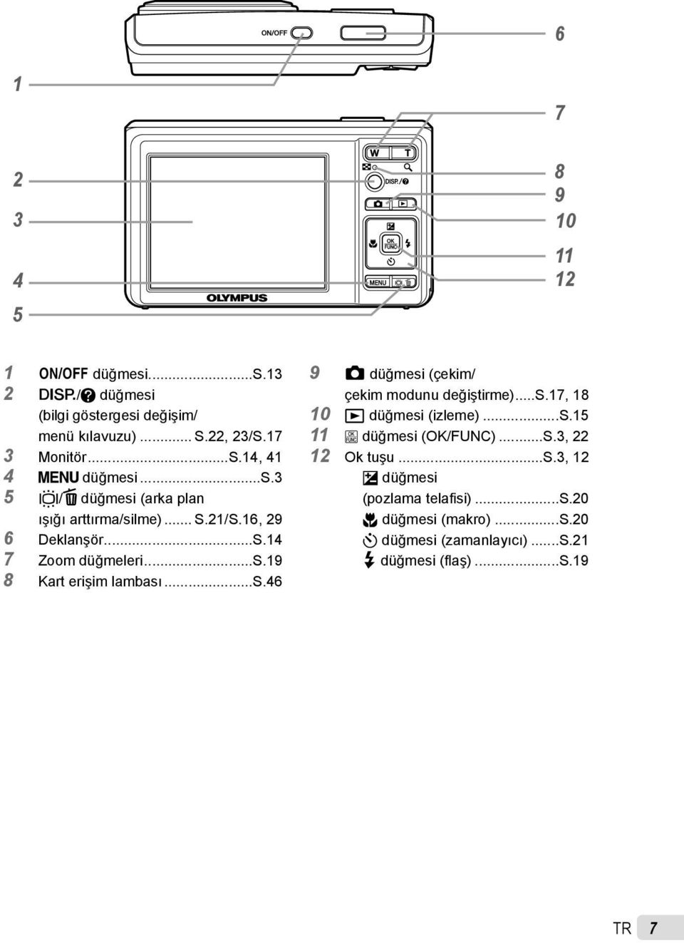 ..s.17, 18 10 q düğmesi (izleme)...s.15 11 B düğmesi (OK/FUNC)...S.3, 22 12 Ok tuşu...s.3, 12 F düğmesi (pozlama telafi si)...s.20 & düğmesi (makro).