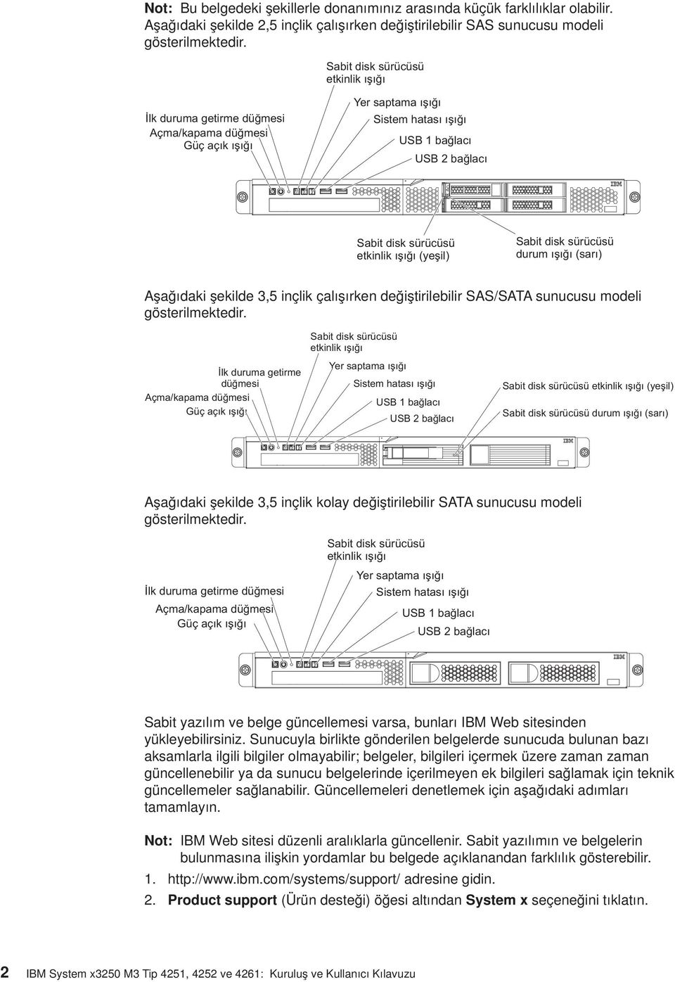 (yeşil) Sabit disk sürücüsü durum ışığı (sarı) Aşağıdaki şekilde 3,5 inçlik çalışırken değiştirilebilir SAS/SATA sunucusu modeli gösterilmektedir.