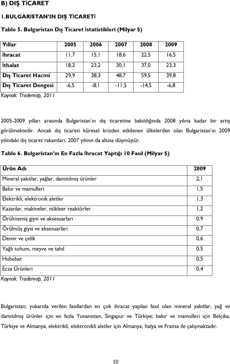 Ticaret Dengesi -6,5-8,1-11,5-14,5-6,8 Kaynak: Trademap, 2011 2005-2009 yılları arasında Bulgaristan ın dıș ticaretine bakıldığında 2008 yılına kadar bir artıș görülmektedir.