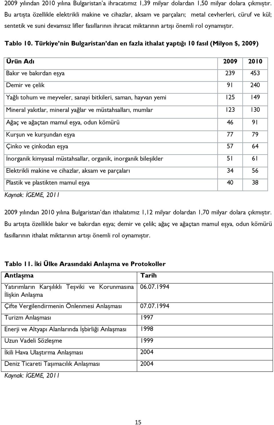 Tablo 10.