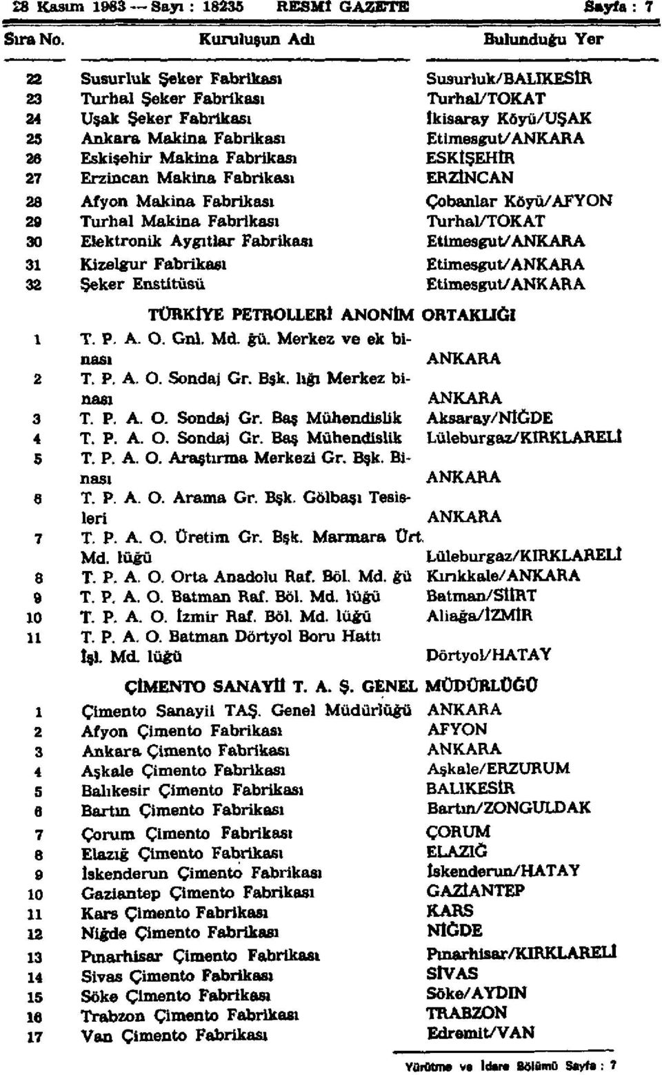 ANKARA 26 Eskişehir Makina Fabrikası ESKİŞEHİR 27 Erzincan Makina Fabrikası ERZİNCAN 28 Afyon Makina Fabrikası Çobanlar Köyü/AFYON 29 Turhal Makina Fabrikası Turhal/TOKAT 30 Elektronik Aygıtlar