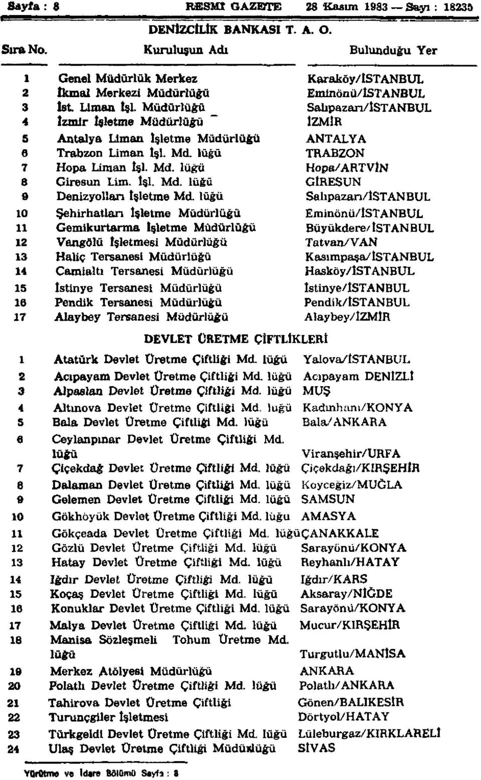 Müdürlüğü Sahpazan/İSTANBUL 4 izmir işletme Müdürlüğü ~ İZMİR 5 Antalya Liman İşletme Müdürlüğü ANTALYA 6 Trabzon Liman İşi. Md. lüğü TRABZON 7 Hopa Liman İşi. Md. lüğü Hopa/ARTVİN 8 Giresun Lim. İşi. Md. lüğü GİRESUN 9 Denizyolları İşletme Md.