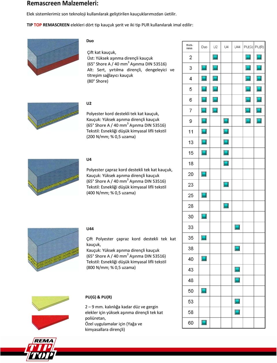 yırtılma dirençli, dengeleyici ve titreşim sağlayıcı kauçuk (80 Shore) U2 Polyester kord destekli tek kat kauçuk, Kauçuk: Yüksek aşınma dirençli kauçuk (65 Shore A / 40 mm 3 Aşınma DIN 53516)