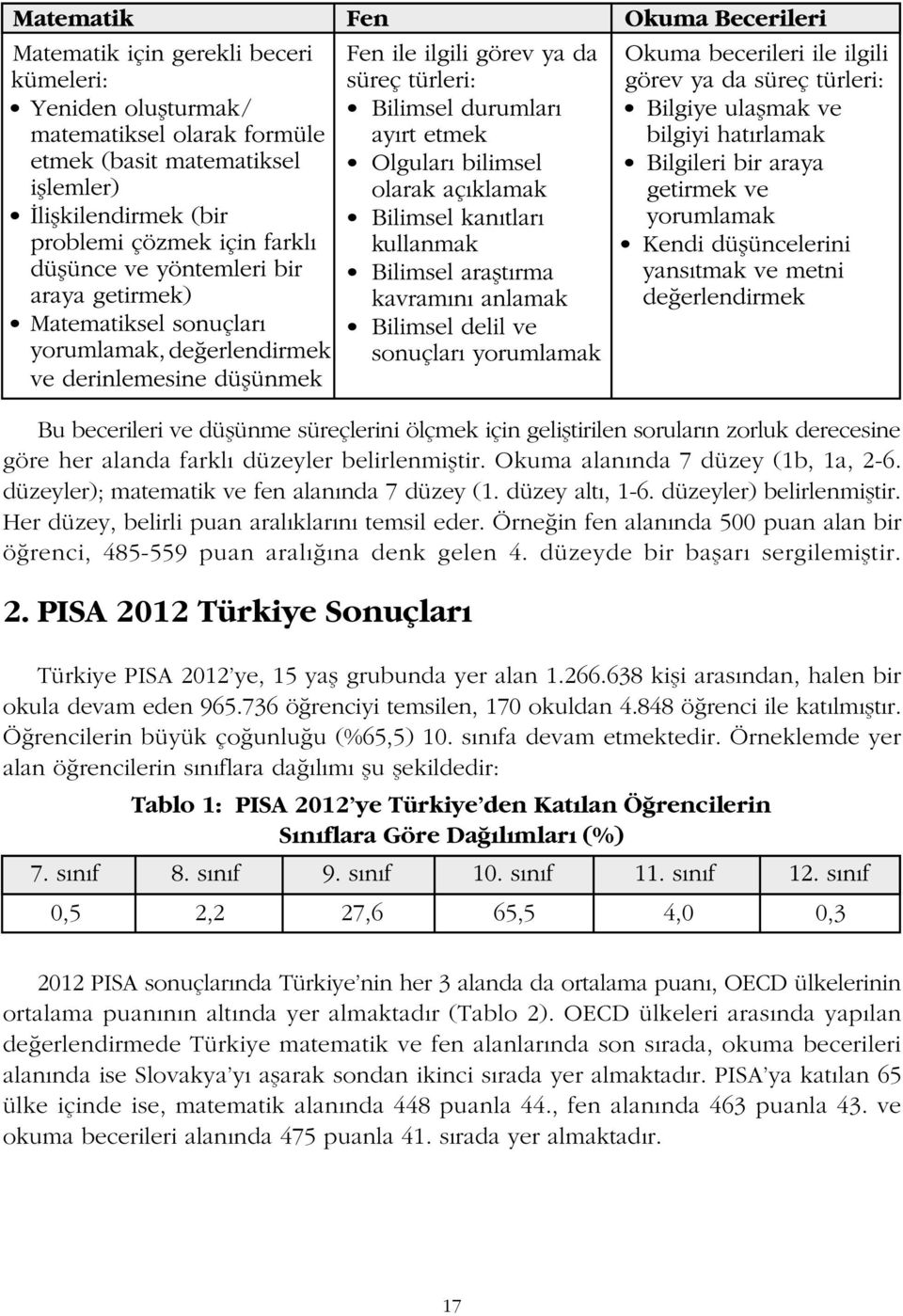 Örneðin fen alanýnda 500 puan alan bir öðrenci, 485-559 puan aralýðýna denk gelen 4. düzeyde bir baþarý sergilemiþtir. 2. PISA 2012 Türkiye Sonuçlarý Türkiye PISA 2012'ye, 15 yaþ grubunda yer alan 1.