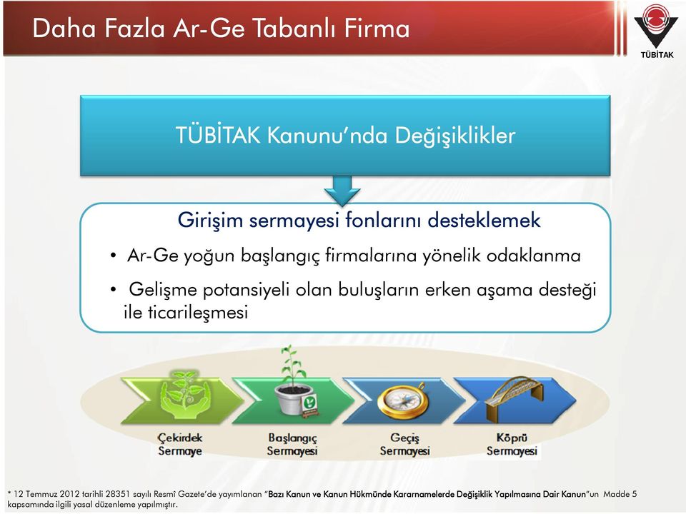 ile ticarileşmesi * 12 Temmuz 2012 tarihli 28351 sayılı Resmî Gazete de yayımlanan Bazı Kanun ve Kanun