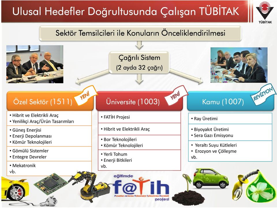 Enerjisi Enerji Depolanması Kömür Teknolojileri Gömülü Sistemler Entegre Devreler Mekatronik vb.