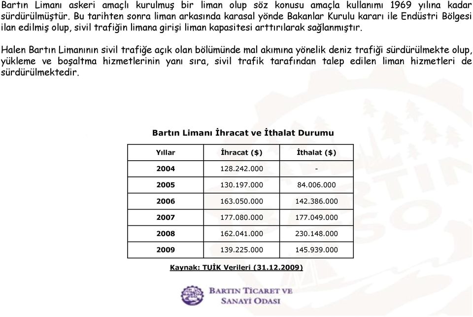 Halen Bartın Limanının sivil trafiğe açık olan bölümünde mal akımına yönelik deniz trafiği sürdürülmekte olup, yükleme ve boşaltma hizmetlerinin yanı sıra, sivil trafik tarafından talep edilen liman