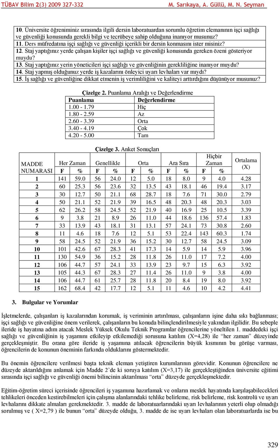 13. Staj yaptığınız yerin yöneticileri işçi sağlığı ve güvenliğinin gerekliliğine inanıyor muydu? 14. Staj yapmış olduğunuz yerde iş kazalarını önleyici uyarı levhaları var mıydı? 15.