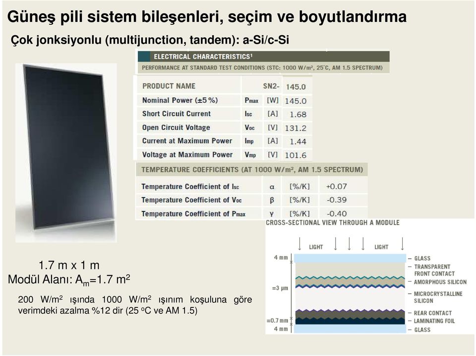 7 m x 1 m Modül Alanı: A m =1.