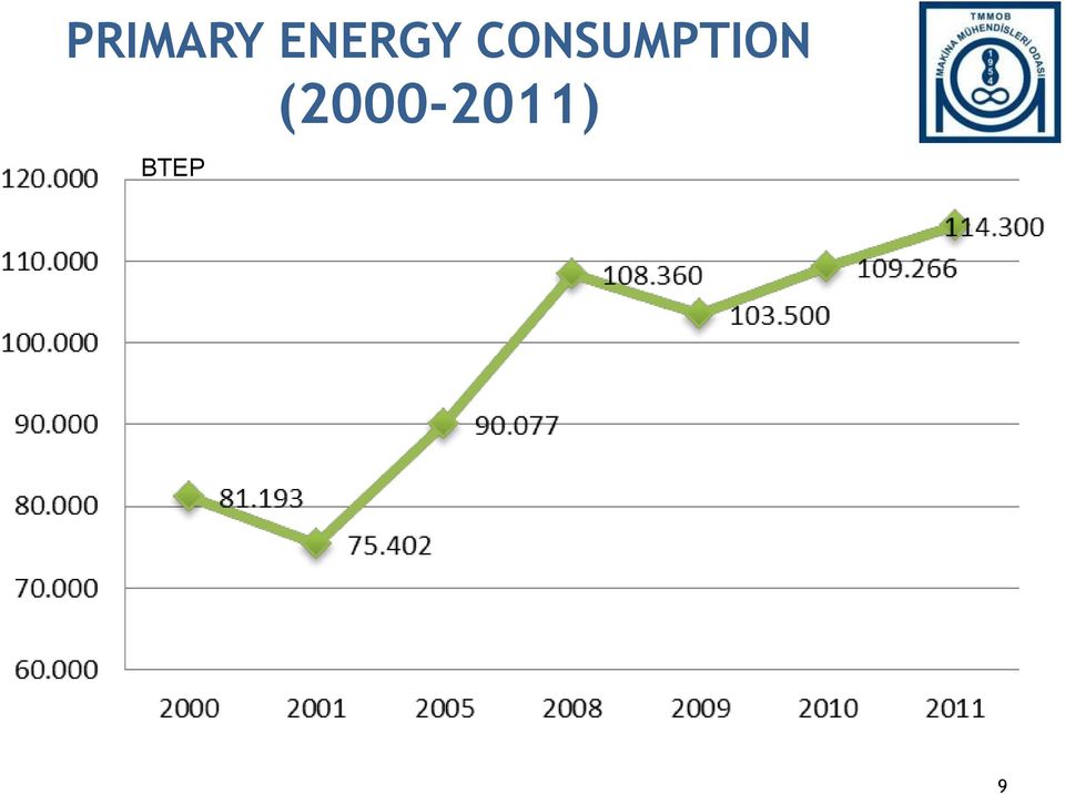 CONSUMPTION