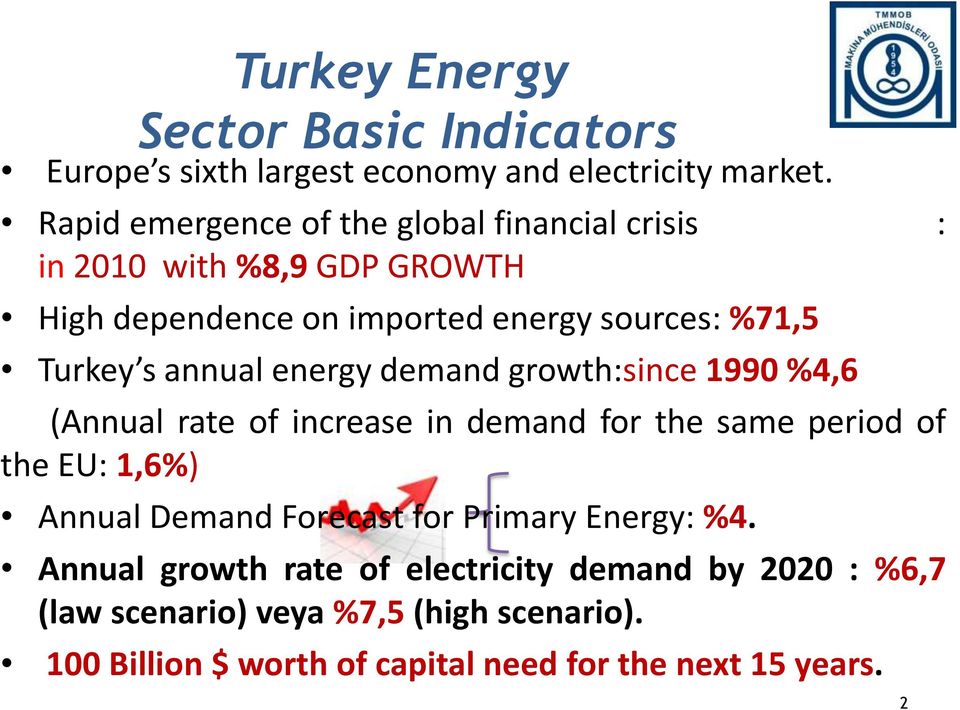 annual energy demand growth:since 1990 %4,6 (Annual rate of increase in demand for the same period of the EU: 1,6%) Annual Demand