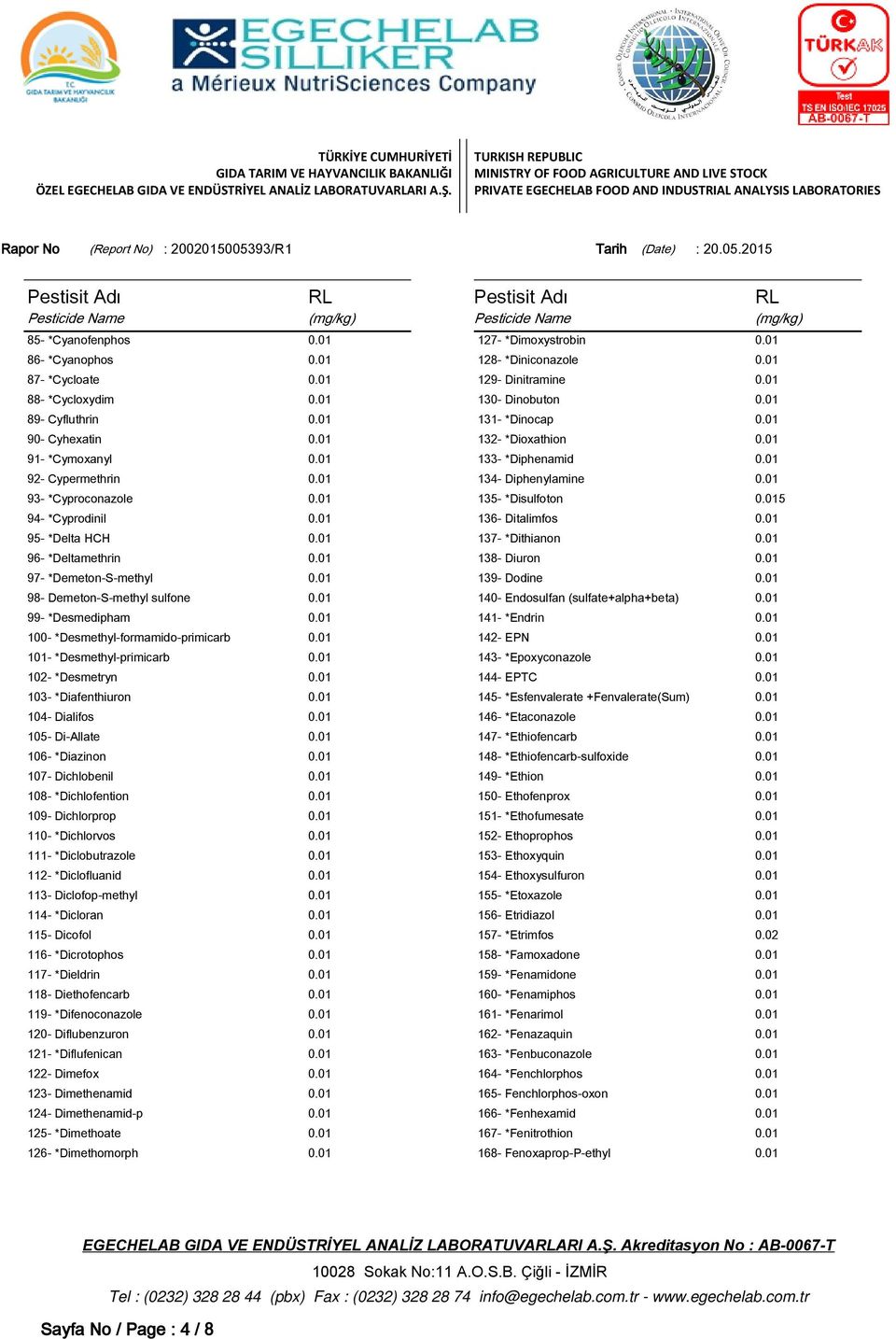 01 100- *Desmethyl-formamido-primicarb 0.01 101- *Desmethyl-primicarb 0.01 102- *Desmetryn 0.01 103- *Diafenthiuron 0.01 104- Dialifos 0.01 105- Di-Allate 0.01 106- *Diazinon 0.01 107- Dichlobenil 0.