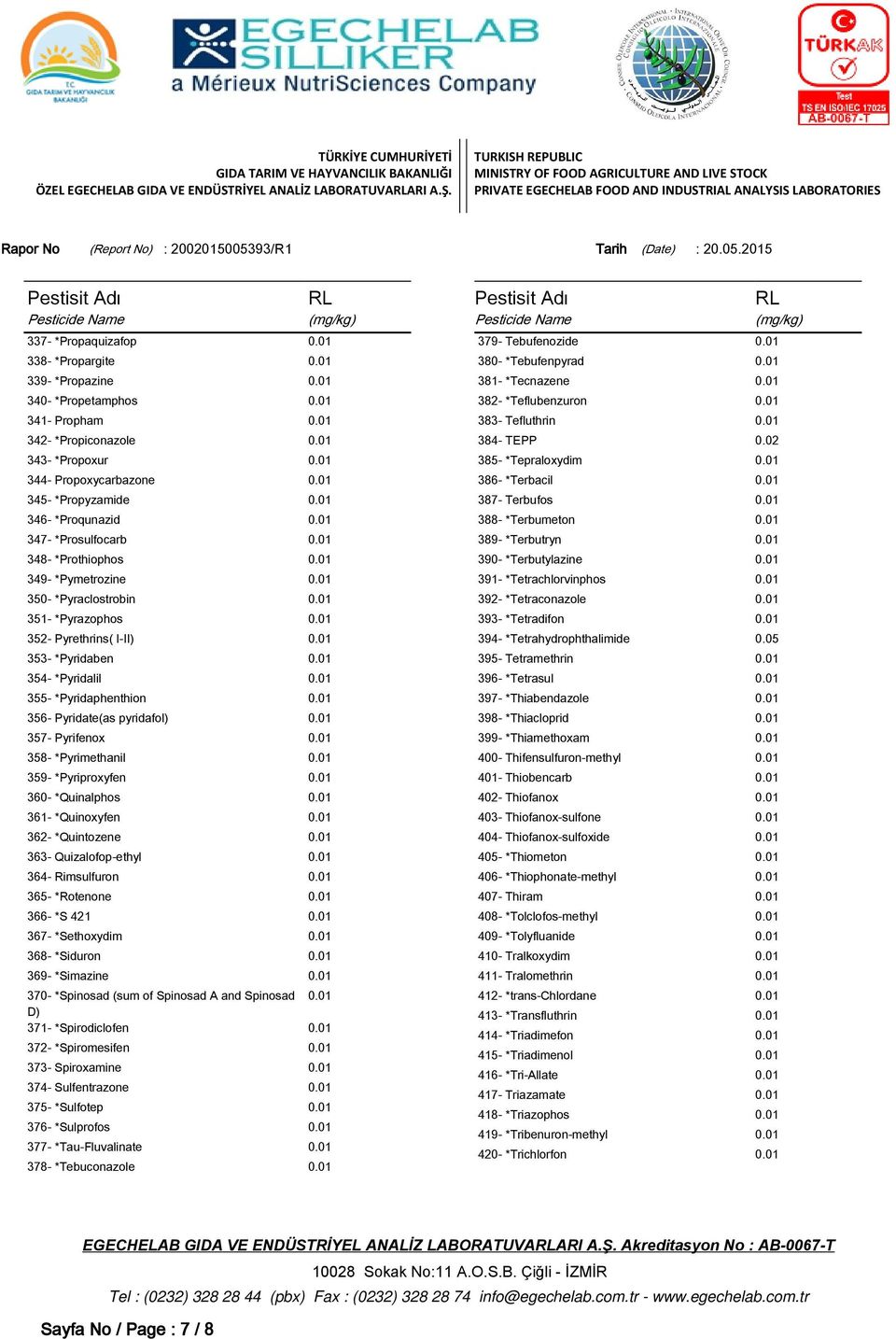 01 351- *Pyrazophos 0.01 352- Pyrethrins( I-II) 0.01 353- *Pyridaben 0.01 354- *Pyridalil 0.01 355- *Pyridaphenthion 0.01 356- Pyridate(as pyridafol) 0.01 357- Pyrifenox 0.01 358- *Pyrimethanil 0.