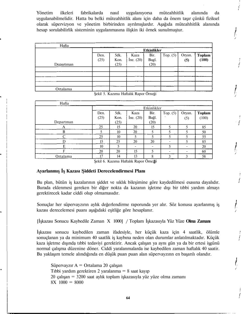 Aşağıda müteahhitlik alanında hesap sorulabilirlik sisteminin uygulanmasına ilişkin iki örnek sunulmuştur. Hafta Departman Den. (25) 5dk. Kon. (25) Etkinlikler Kaza Bir. Top. (5) İne. (20) Bagl.