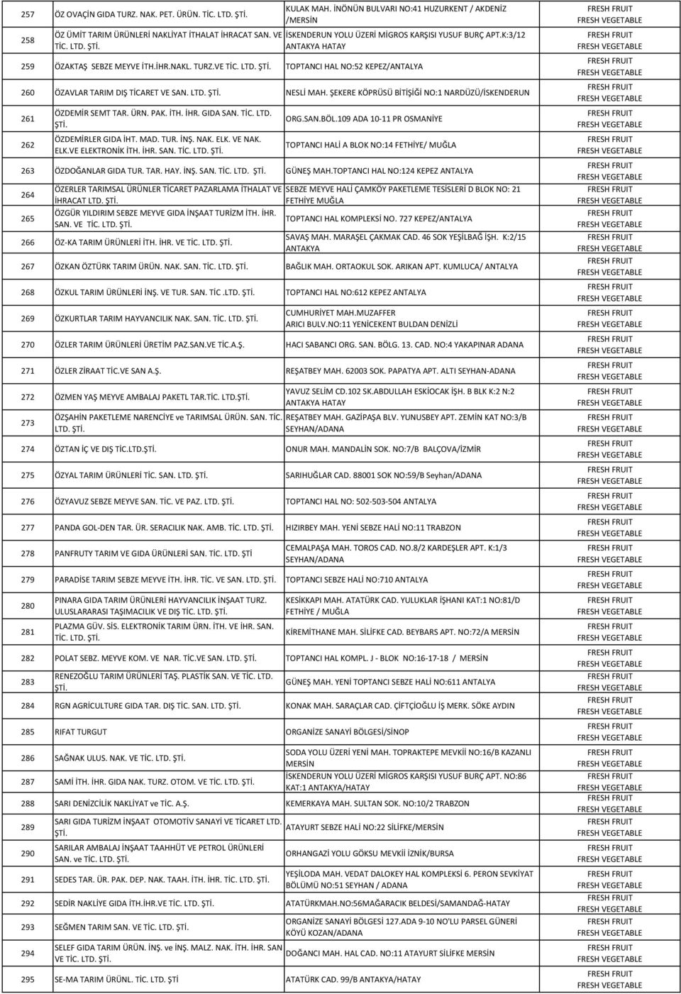 TOPTANCI HAL NO:52 KEPEZ/ 260 ÖZAVLAR TARIM DIŞ TİCARET VE SAN. NESLİ MAH. ŞEKERE KÖPRÜSÜ BİTİŞİĞİ NO:1 NARDÜZÜ/İSKENDERUN 261 262 ÖZDEMİR SEMT TAR. ÜRN. PAK. İTH. İHR. GIDA SAN. TİC. LTD.