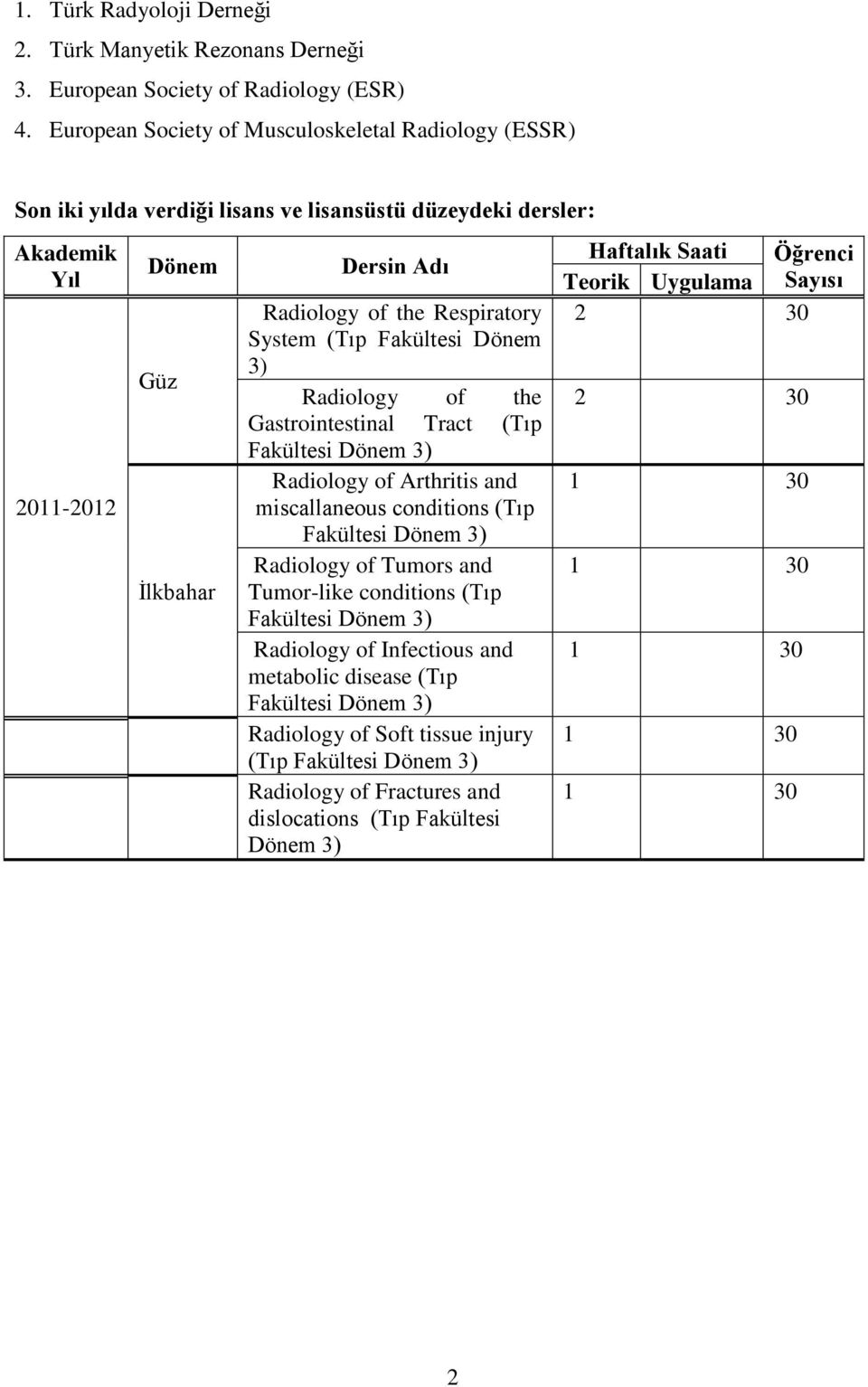 System (Tıp Fakültesi Dönem 3) Radiology of the Gastrointestinal Tract (Tıp Fakültesi Dönem 3) Radiology of Arthritis and miscallaneous conditions (Tıp Fakültesi Dönem 3) Radiology of Tumors and