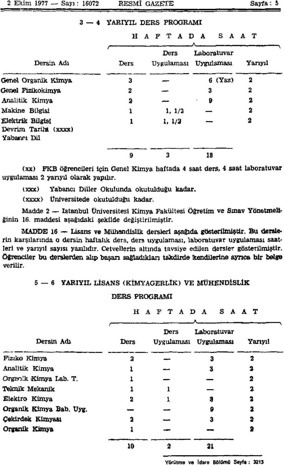 1/2 6 (Yaz) 3 9 2 2 2 2 2 9 (xx) FKB öğrencileri için Genel Kimya haftada 4 saat ders, 4 saat laboratuvar uygulaması 2 yarıyıl olarak yapılır. (xxx) (xxxx) Yabancı Diller Okulunda okutulduğu kadar.