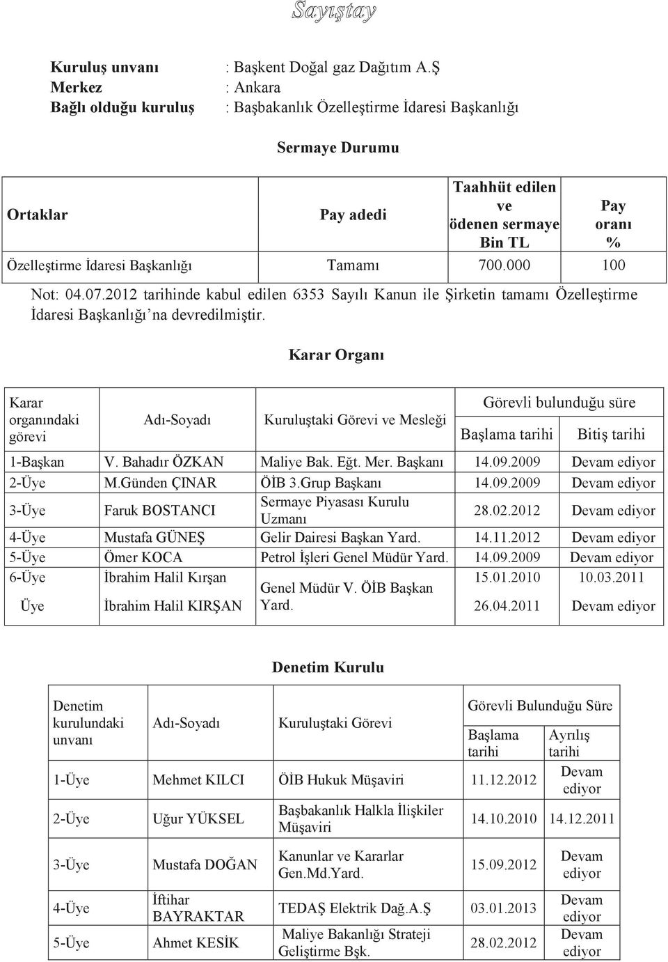 000 100 Not: 04.07.2012 tarihinde kabul edilen 6353 Sayılı Kanun ile Şirketin tamamı Özelleştirme İdaresi Başkanlığı na devredilmiştir.