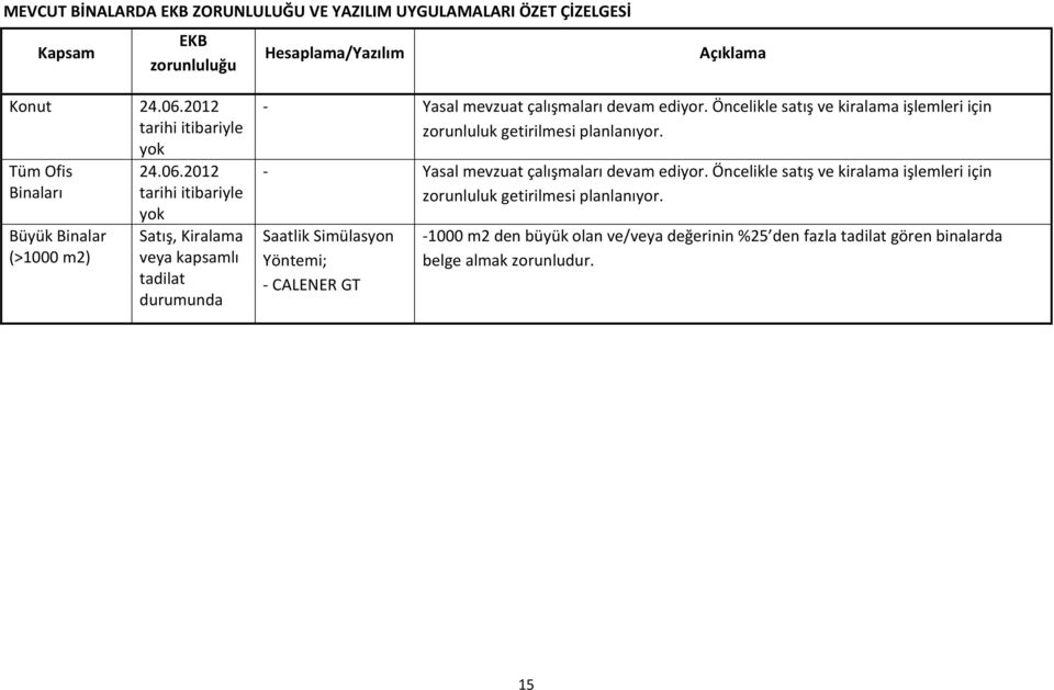 2012 tarihi itibariyle yok Satış, Kiralama veya kapsamlı tadilat durumunda - Yasal mevzuat çalışmaları devam ediyor.