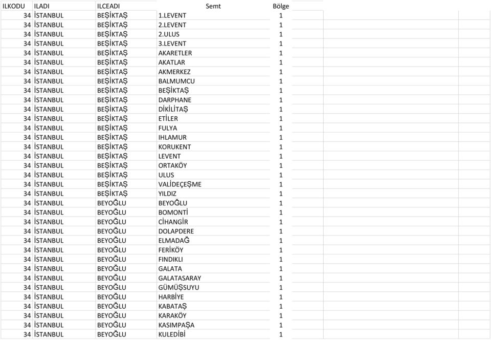 1 34 İSTANBUL BEŞİKTAŞ DİKİLİTAŞ 1 34 İSTANBUL BEŞİKTAŞ ETİLER 1 34 İSTANBUL BEŞİKTAŞ FULYA 1 34 İSTANBUL BEŞİKTAŞ IHLAMUR 1 34 İSTANBUL BEŞİKTAŞ KORUKENT 1 34 İSTANBUL BEŞİKTAŞ LEVENT 1 34 İSTANBUL