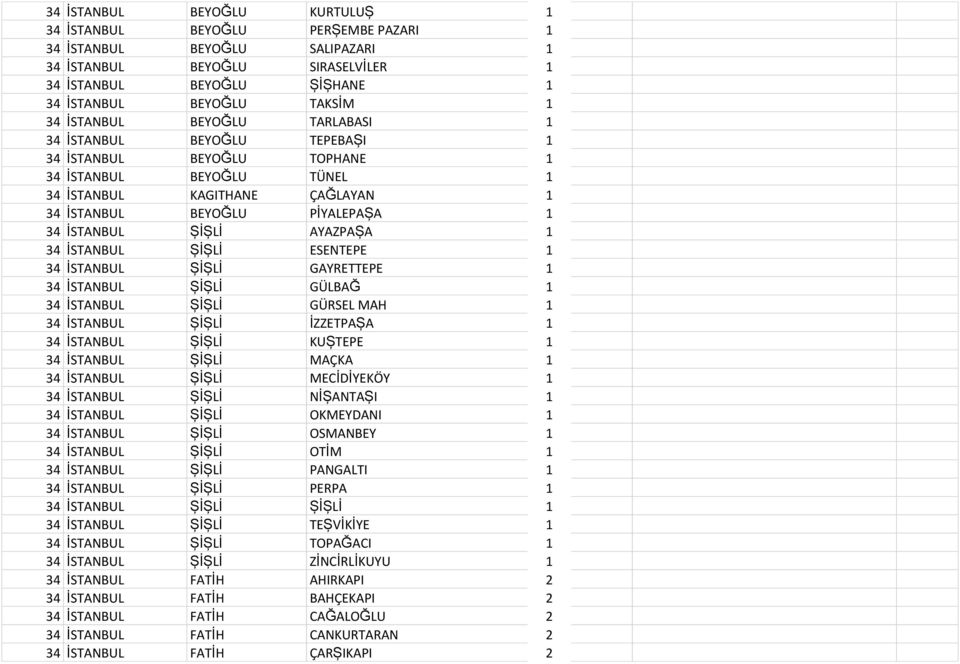 ŞİŞLİ AYAZPAŞA 1 34 İSTANBUL ŞİŞLİ ESENTEPE 1 34 İSTANBUL ŞİŞLİ GAYRETTEPE 1 34 İSTANBUL ŞİŞLİ GÜLBAĞ 1 34 İSTANBUL ŞİŞLİ GÜRSEL MAH 1 34 İSTANBUL ŞİŞLİ İZZETPAŞA 1 34 İSTANBUL ŞİŞLİ KUŞTEPE 1 34