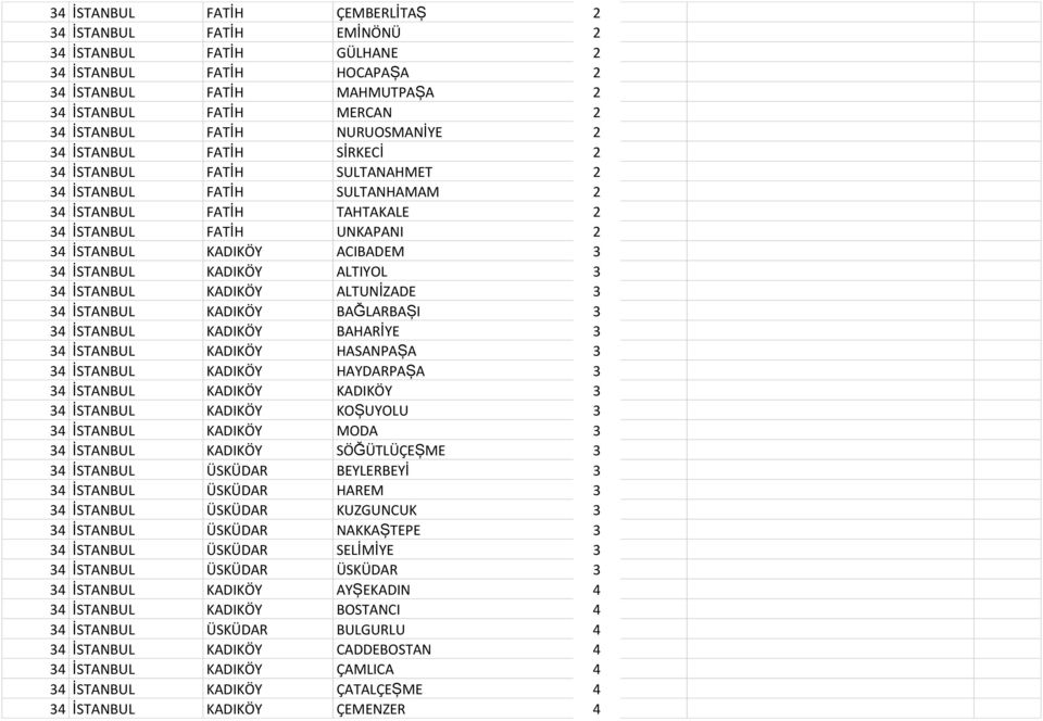 İSTANBUL KADIKÖY ALTIYOL 3 34 İSTANBUL KADIKÖY ALTUNİZADE 3 34 İSTANBUL KADIKÖY BAĞLARBAŞI 3 34 İSTANBUL KADIKÖY BAHARİYE 3 34 İSTANBUL KADIKÖY HASANPAŞA 3 34 İSTANBUL KADIKÖY HAYDARPAŞA 3 34