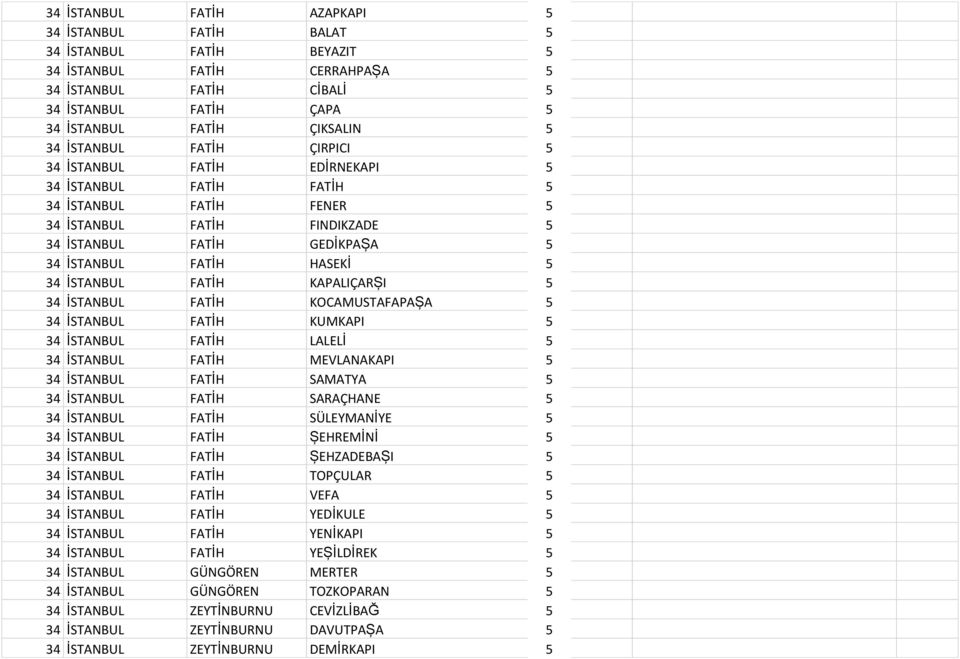 İSTANBUL FATİH KAPALIÇARŞI 5 34 İSTANBUL FATİH KOCAMUSTAFAPAŞA 5 34 İSTANBUL FATİH KUMKAPI 5 34 İSTANBUL FATİH LALELİ 5 34 İSTANBUL FATİH MEVLANAKAPI 5 34 İSTANBUL FATİH SAMATYA 5 34 İSTANBUL FATİH