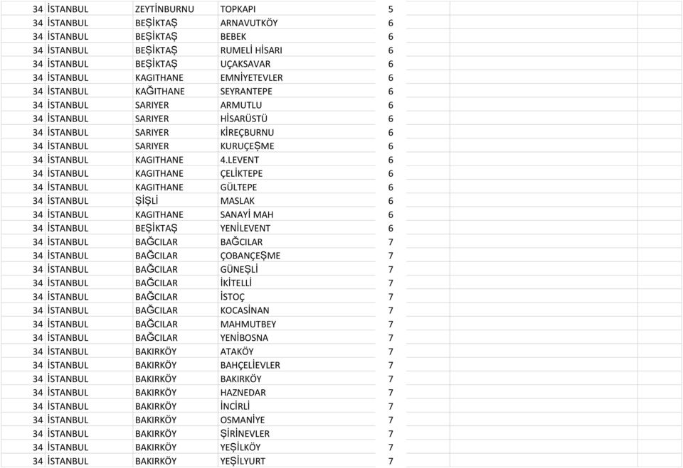 4.LEVENT 6 34 İSTANBUL KAGITHANE ÇELİKTEPE 6 34 İSTANBUL KAGITHANE GÜLTEPE 6 34 İSTANBUL ŞİŞLİ MASLAK 6 34 İSTANBUL KAGITHANE SANAYİ MAH 6 34 İSTANBUL BEŞİKTAŞ YENİLEVENT 6 34 İSTANBUL BAĞCILAR