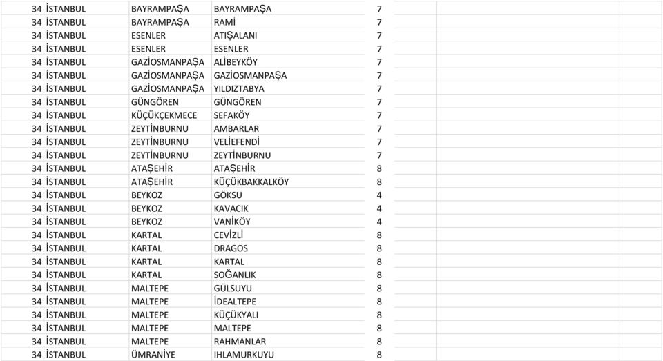 İSTANBUL ZEYTİNBURNU ZEYTİNBURNU 7 34 İSTANBUL ATAŞEHİR ATAŞEHİR 8 34 İSTANBUL ATAŞEHİR KÜÇÜKBAKKALKÖY 8 34 İSTANBUL BEYKOZ GÖKSU 4 34 İSTANBUL BEYKOZ KAVACIK 4 34 İSTANBUL BEYKOZ VANİKÖY 4 34