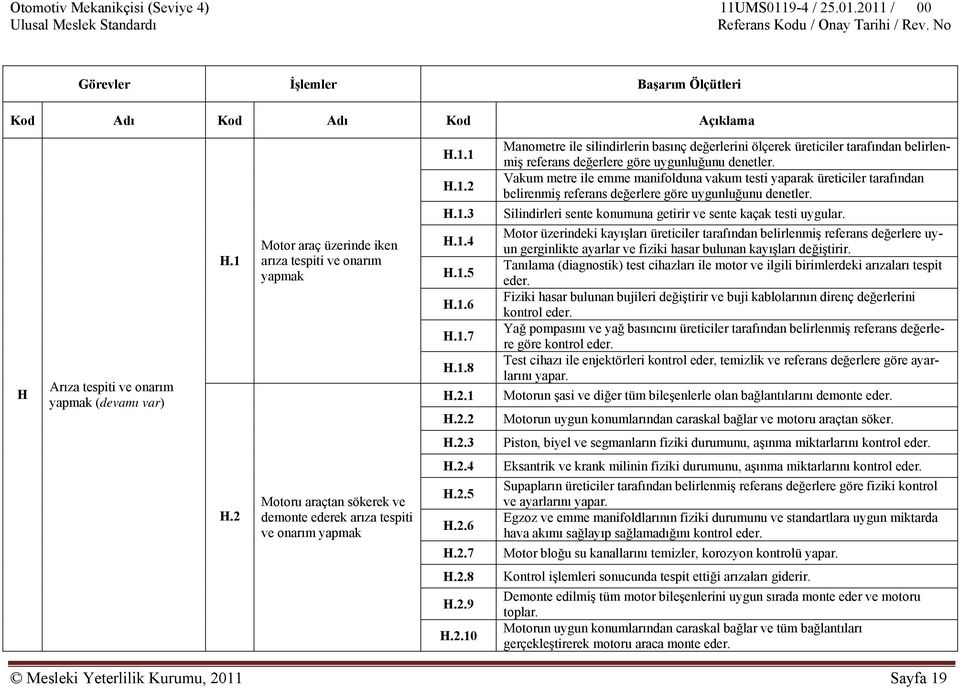 H.1.3 H.1.4 H.1.5 H.1.6 H.1.7 H.1.8 H.2.1 H.2.2 Manometre ile silindirlerin basınç değerlerini ölçerek üreticiler tarafından belirlenmiş referans değerlere göre uygunluğunu denetler.